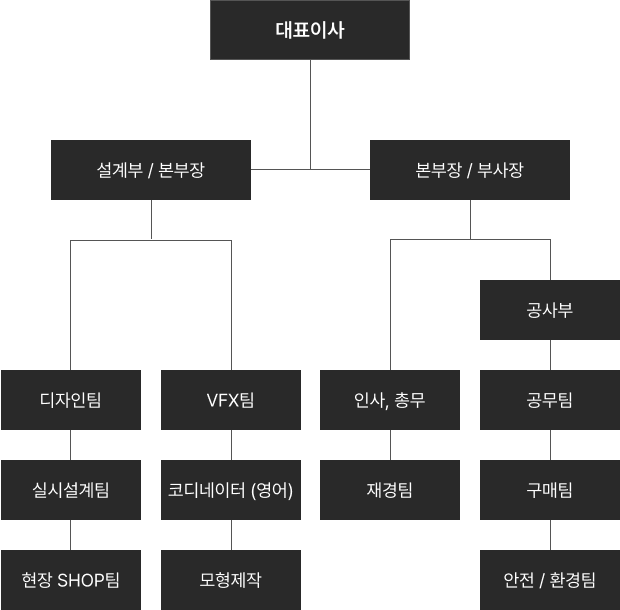 조직도